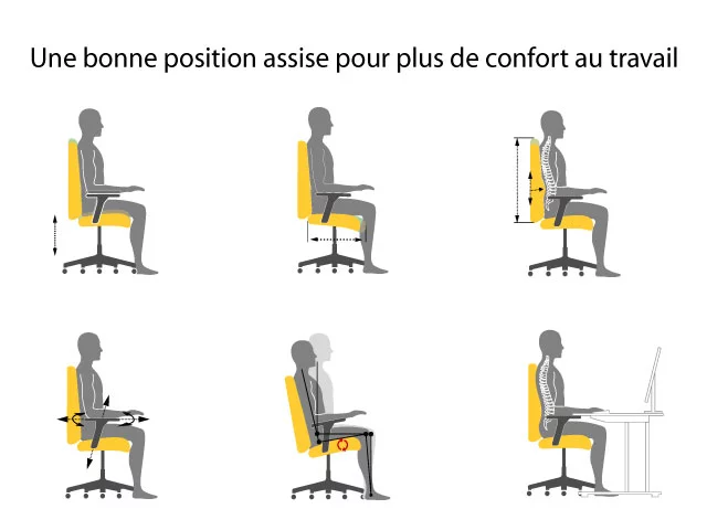 mécanismes d'une chaise de bureau